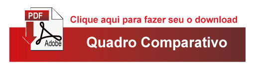 Quadro comparativo coresp representante comercial core-sp